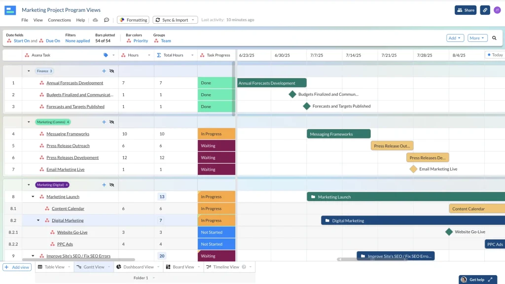 Team collaborating on project dashboard using Asana